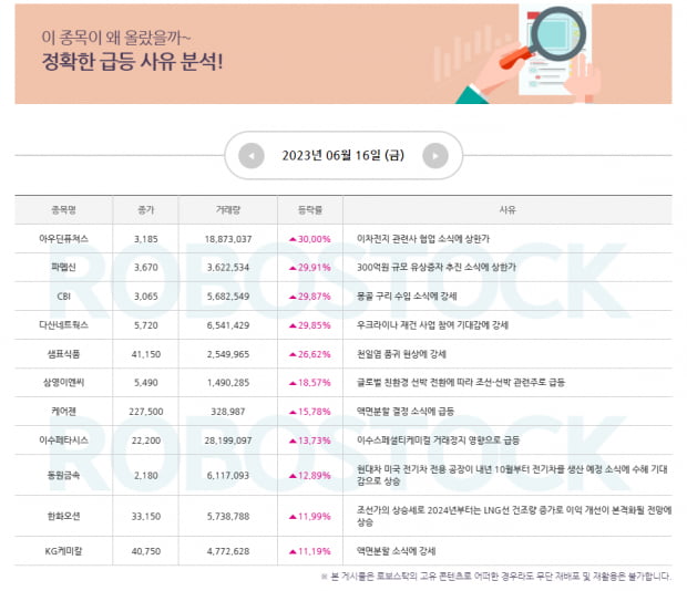 주목 | 상승 사유 정확 분석! 금주 주목 섹터와 종목은? [6월 전략 확인]