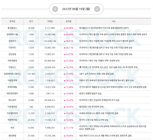 하반기 중점 전략은? [재건주와 정치 테마주, OOO에 집중!]