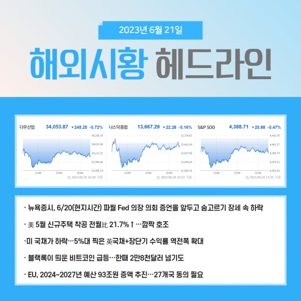 이슈 | 숨고르기 장세 속 하락, 오늘의 주목 섹터 및 공략법은?