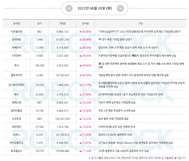 주목 | 하반기 세력가치주 및 장세 맥점잡기! 오늘의 관심종목은?