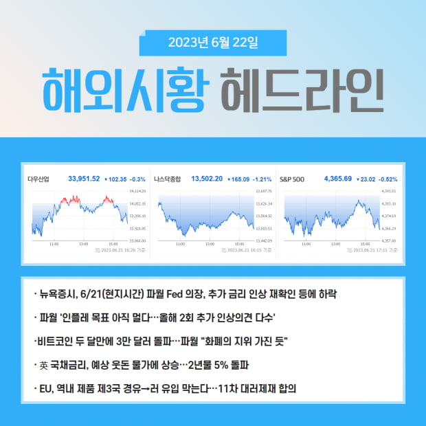 오늘의 증시일정 및 핫이슈 관련주! 추가 금리인상에 따른 영향은?