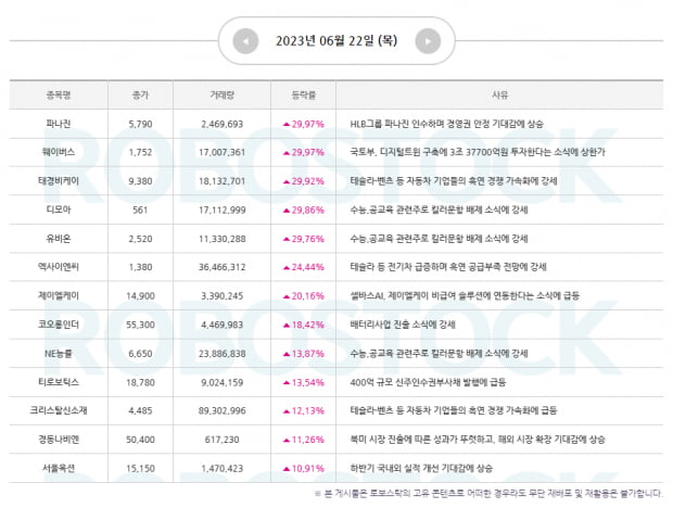 주목 | 상승 사유 분석 완료! 하반기 필수전략! [주목섹터 및 종목]