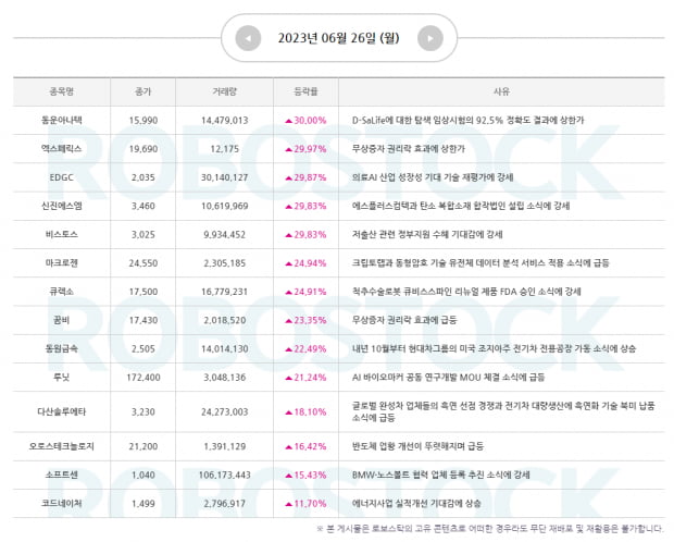 [하반기 증시대전망] 6월 장세 점검 및 7월 필수전략!