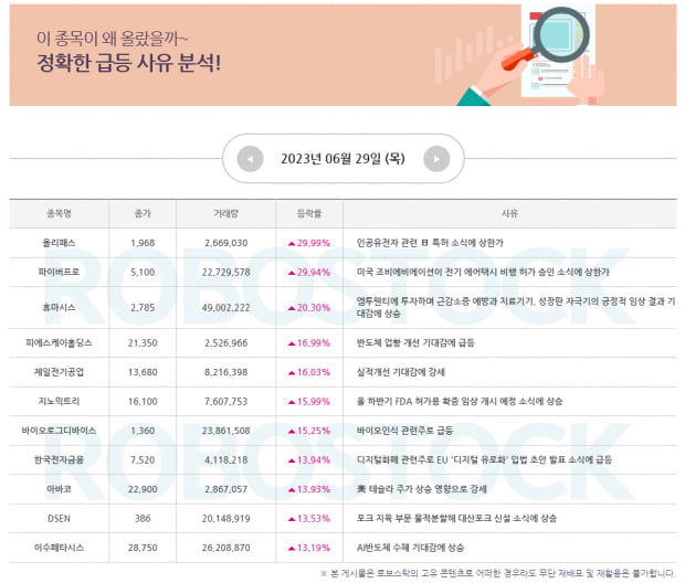 [반도체와 2차전지 주도주는?] 하반기 주도섹터와 시장전망