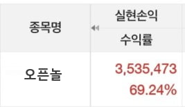 신규상장주로 단 하루만에 100%수익이 가능하다..??