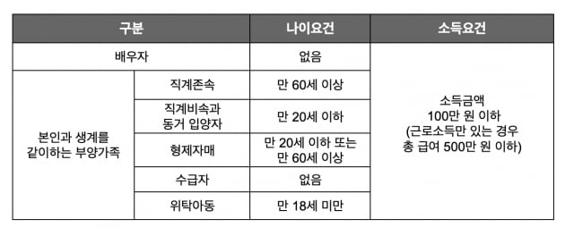 올해 종합소득세 많이 냈다면…내년에 절세하는 방법 [혜움의 택스 인사이트]