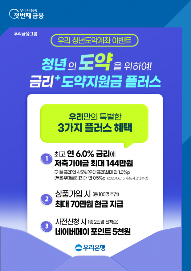 우리은행, 청년 도약 위해 첫 달 가입금액 100% 쏜다&#13;