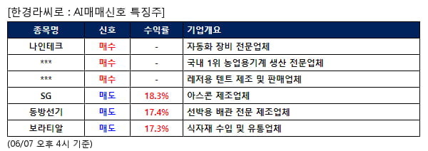 나인테크,대동,ES큐브,SG,동방선기,보라티알