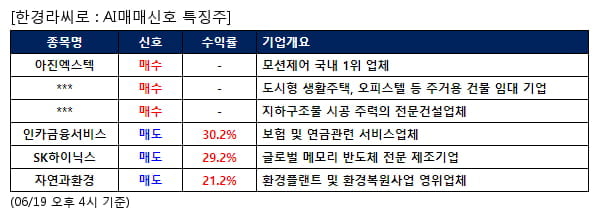 아진엑스텍,에이리츠,특수건설,인카금융서비스,SK하이닉스,자연과환경