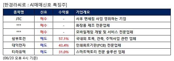 JTC,한국화장품제조,넵튠,삼부토건,대덕전자,티라유텍