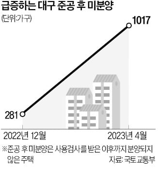 미분양보다 '미입주'가 더 큰 문제입니다[심형석의 부동산정석]