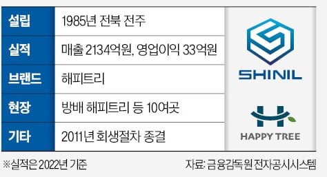 신일 법정관리…중견 건설사 줄도산 우려