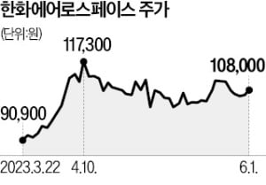 "누리호 성공은 중장기 성장동력"