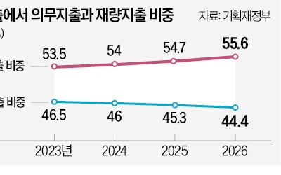 [테샛 공부합시다] 합리적인 지출 관리로 나라 살림 살펴야