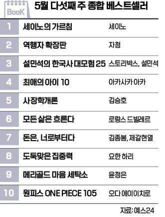 [책마을] 불티나게 팔리는 '돈 서적'들…<역행자 확장판> 단숨에 2위