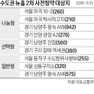 노량진·가락·마곡…'공공분양 3대장' 청약 大戰 예고