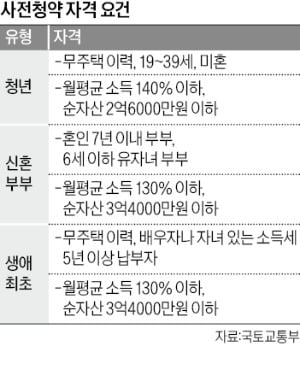 노량진·가락·마곡…'공공분양 3대장' 청약 大戰 예고