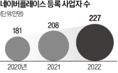 네이버 지도에 '동네 맛집' 자동 등록된다