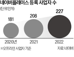 네이버 지도에 '동네 맛집' 자동 등록된다