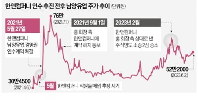 금감원, 한앤컴퍼니 직원들 檢에 수사의뢰…"미공개 정보 이용 의혹"