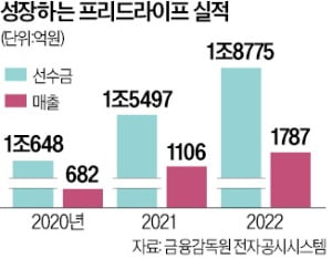 김만기 프리드라이프 대표 "여행과 결합·AI 추모…젊은 상조 선도할 것"