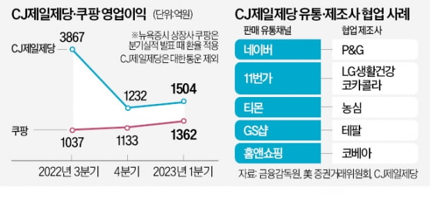 CJ, 네이버 손잡고 '反쿠팡' 확대