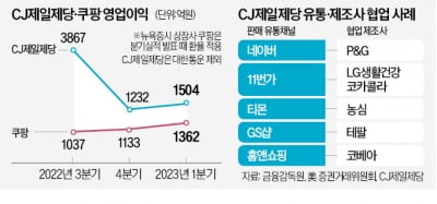 CJ, 네이버 손잡고 '反쿠팡' 확대