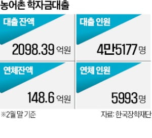 농협은행, 청년 채무자 재기 돕는다