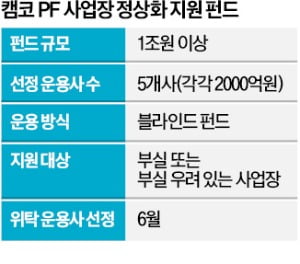 권남주 캠코 사장 "PF부실 선제 대응에 총력"