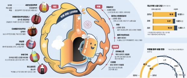  그래픽=이은현 기자 