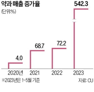 약과·마라…2030 빠져든 '대세 식품' 제조기