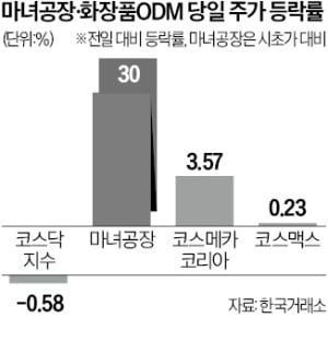 '따상' 성공한 마녀공장