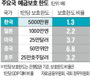 계류 법안만 11건…23년 만에 온라인카지노 상향될까