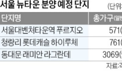 가재울뉴타운도 89대 1 '청약 흥행'