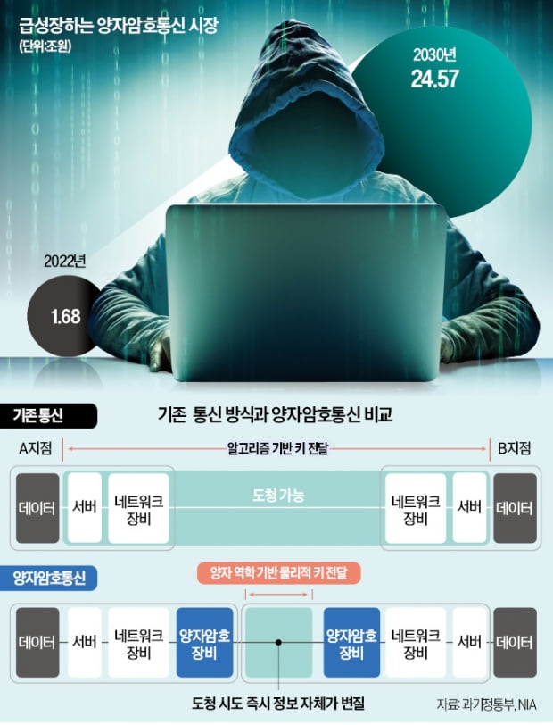 "해킹·도감청 꿈도 꾸지마"…'뚫리지 않는 방패' 기술 경쟁