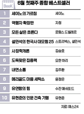 [책마을] 인문·교양 서적의 약진…네 권이나 '톱10' 올랐다