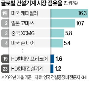 "생산공정 혁신 통해 2025년 글로벌 톱5 진입"