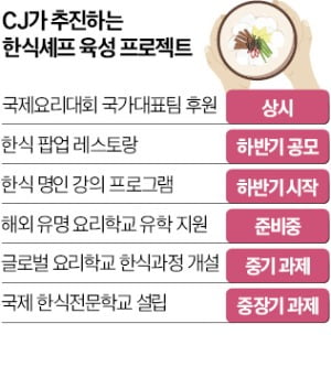 혁신적 한식, 판 깔아주는 CJ…이선호 '글로벌 셰프 육성' 속도