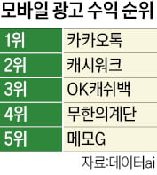 작년 카지노 토토앱 시장, 650조 규모로 성장