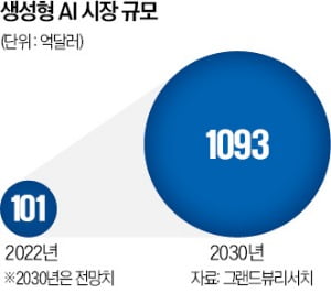 어떨 땐 맞고, 어떨 땐 틀리다…생성형 AI와 심리 상담 '찬반 팽팽'