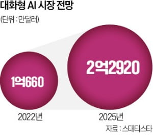 어떨 땐 맞고, 어떨 땐 틀리다…생성형 AI와 심리 카지노 블랙잭 '찬반 팽팽'