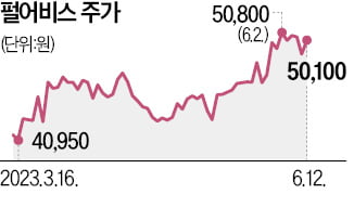 펄어비스 뜨고, 엔씨 지고