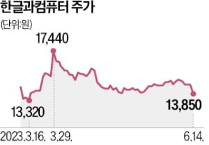 음악 들으며 소설 필사…"한컴타자 치면서 힐링"