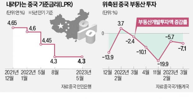 경기부양 시동 건 中…"12개 정책 총동원"