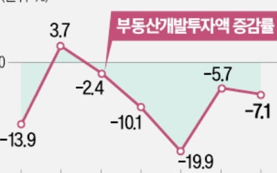 경기부양 시동 건 中…"12개 정책 총동원"