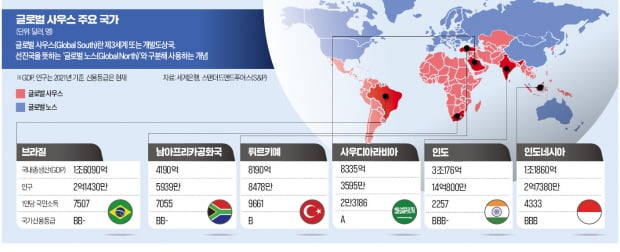 美-中·러 사이에서 줄타기…존재감 키우는 '글로벌 사우스'