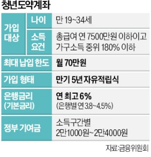 금리 낮다며 샌즈 카지노 사이트장 소집해 으름장…고객 예금으로 생색내는 정부