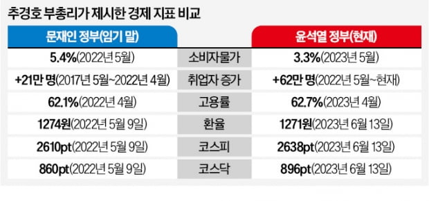 野 '서닉 카지노폭망론' 조목조목 반박한 추경호