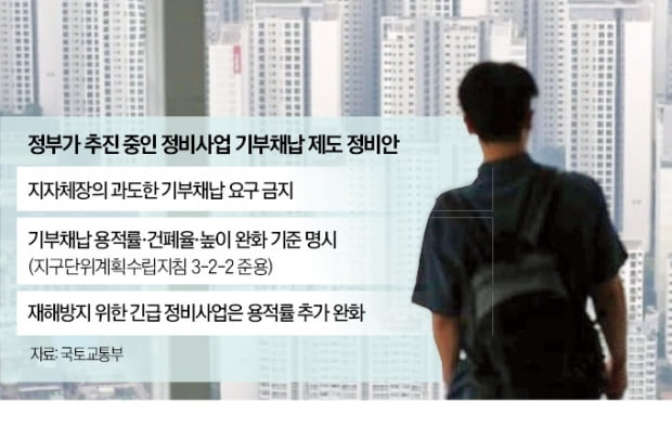 "땅 30% 내놔라"…이런 기부채납 사라진다