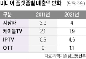 "타도 넷플릭스"…공동전선 꾸린 KT·SKB